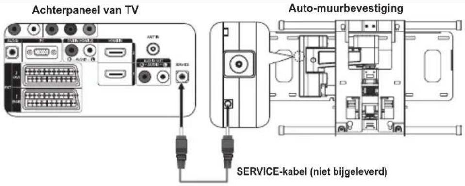 SAMSUNG LE40A4577C1DXXC - Aanpassen van muurbevestiging (los verkrijgbaar) (afhankelijk van het model) - 1
