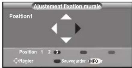 SAMSUNG LE40A4577C1DXXC - Accès à la position mémorisée - 1