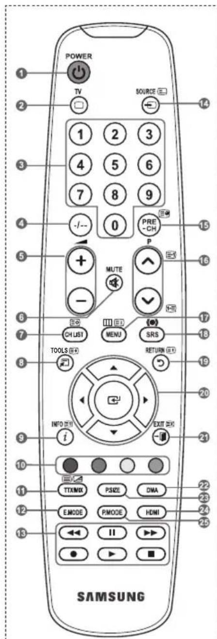 SAMSUNG LE40A4577C1DXXC - Picture in Picture (PIP) - 1