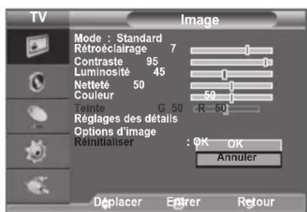 SAMSUNG LE40A4577C1DXXC - Vous pouvez réinitialiser la valeur par défaut des paramètres d'image. - 1