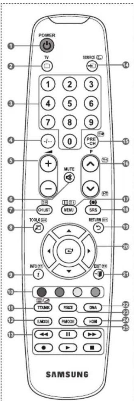 SAMSUNG LE40A4577C1DXXC - Funkcije teleteksta - 1