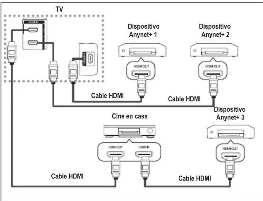 SAMSUNG LE40A4577C1DXXC - Conexión de dispositivos Anynet - 2