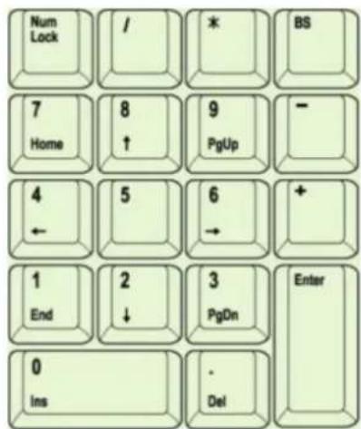 KeySonic ACK340 U+ - Tasten mit doppelten Funktionen - 4