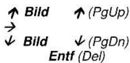 KeySonic ACK340 U+ - Tasten mit doppelten Funktionen - 3