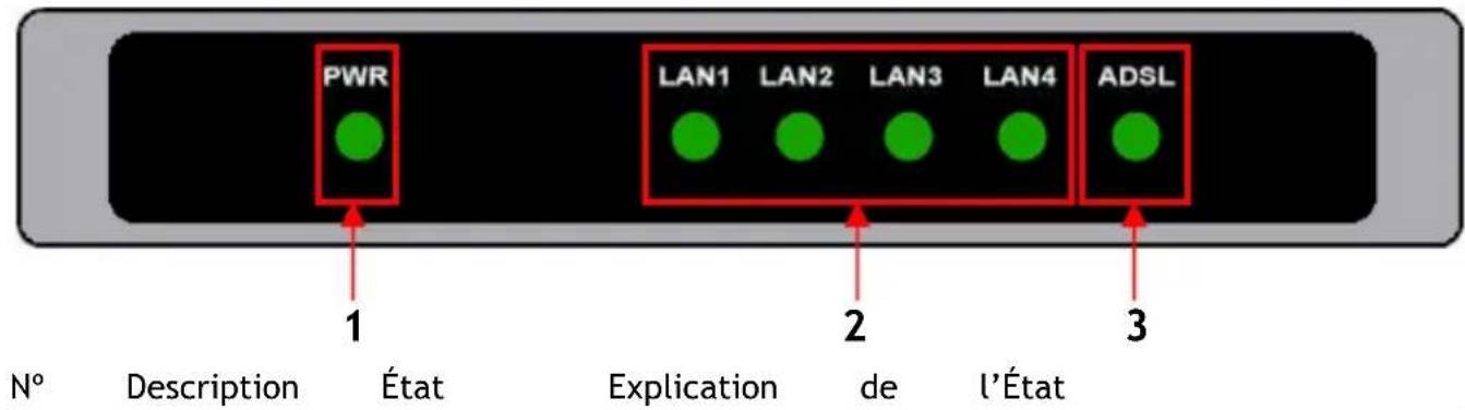 CONCEPTRONIC ADSL2+ Router - - Façade Avant - 1