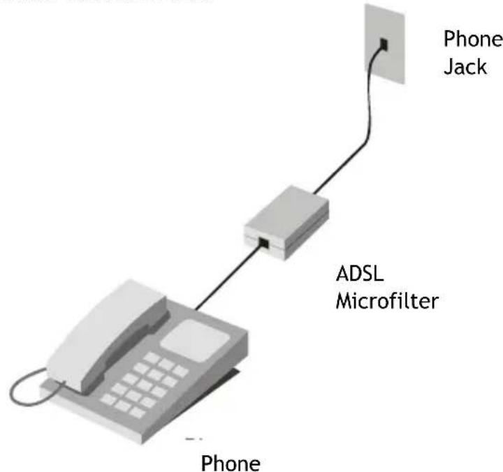 CONCEPTRONIC ADSL2+ Router - Filtro In-Line - Micro Filtro ADSL - 1