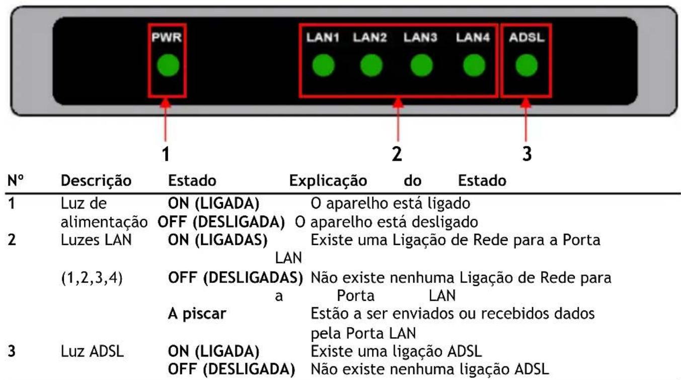 CONCEPTRONIC ADSL2+ Router - Expuição do Router e Modem ADSL2+ - 1