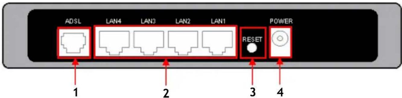 CONCEPTRONIC ADSL2+ Router - Nr. Beschreibung Status Status-Erklärung - 1