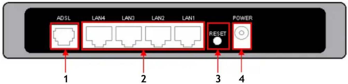 CONCEPTRONIC ADSL2+ Router - The ADSL2+ Router & Modem Explained - 2