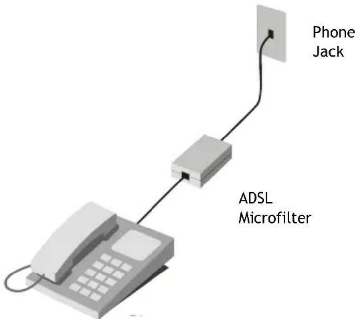CONCEPTRONIC ADSL2+ Router - In-Line Filter - ADSL MicroFilter - 1