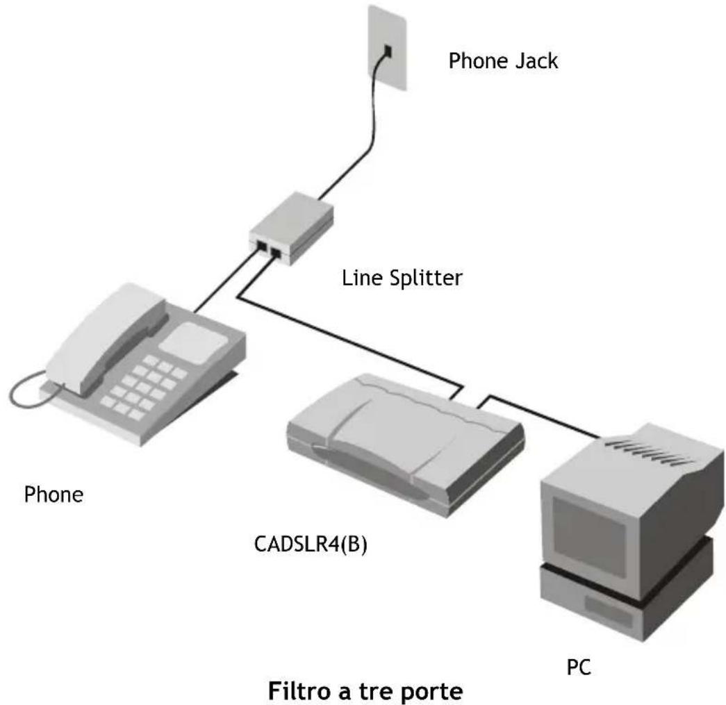 CONCEPTRONIC ADSL2+ Router - Filtro ADSL a tre porte (usato nella maggior parte delle connessioni ADSL) - 1