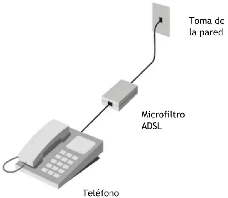 CONCEPTRONIC ADSL2+ Router - Filtro en linea - Microfiltro ADSL - 1