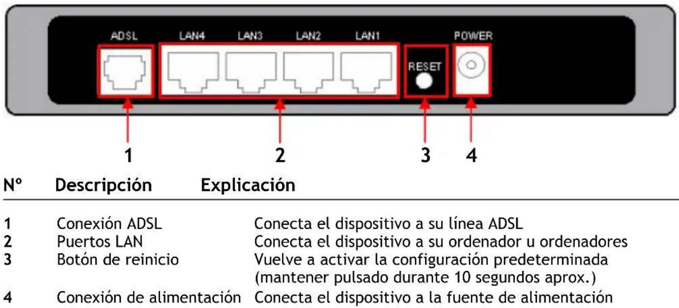 CONCEPTRONIC ADSL2+ Router - Descripción del Router y módem ADSL2+ - 2