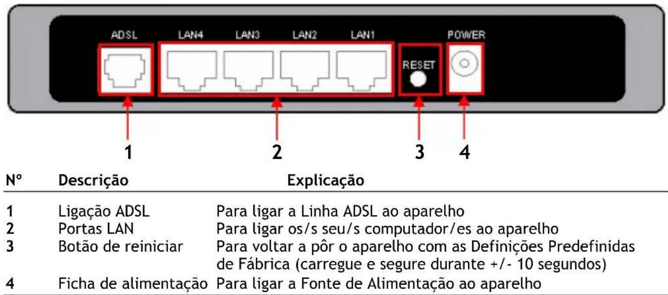 CONCEPTRONIC ADSL2+ Router - Expuição do Router e Modem ADSL2+ - 2