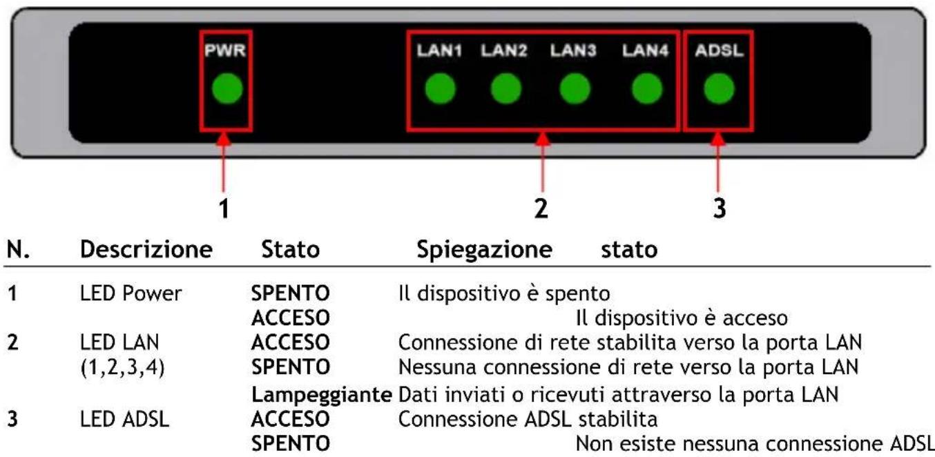 CONCEPTRONIC ADSL2+ Router - Pannello frontale - 1