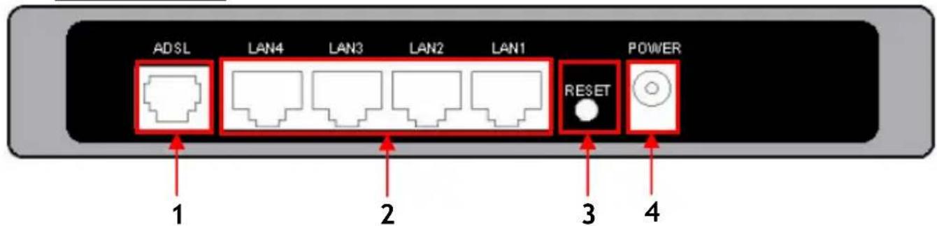CONCEPTRONIC ADSL2+ Router - - Façade arrêté - 1
