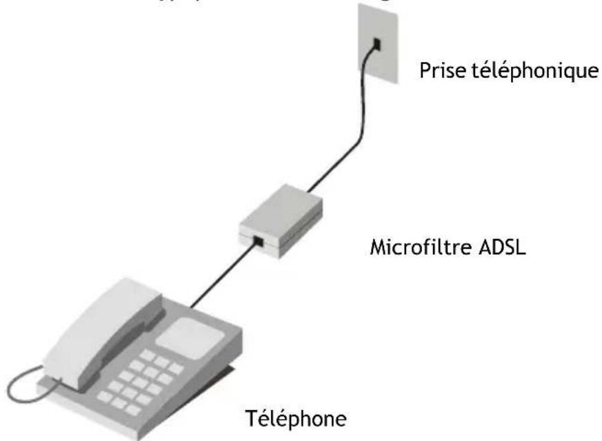 CONCEPTRONIC ADSL2+ Router - Filtre d'Entrée de Ligne - Micro-filtre ADSL - 1