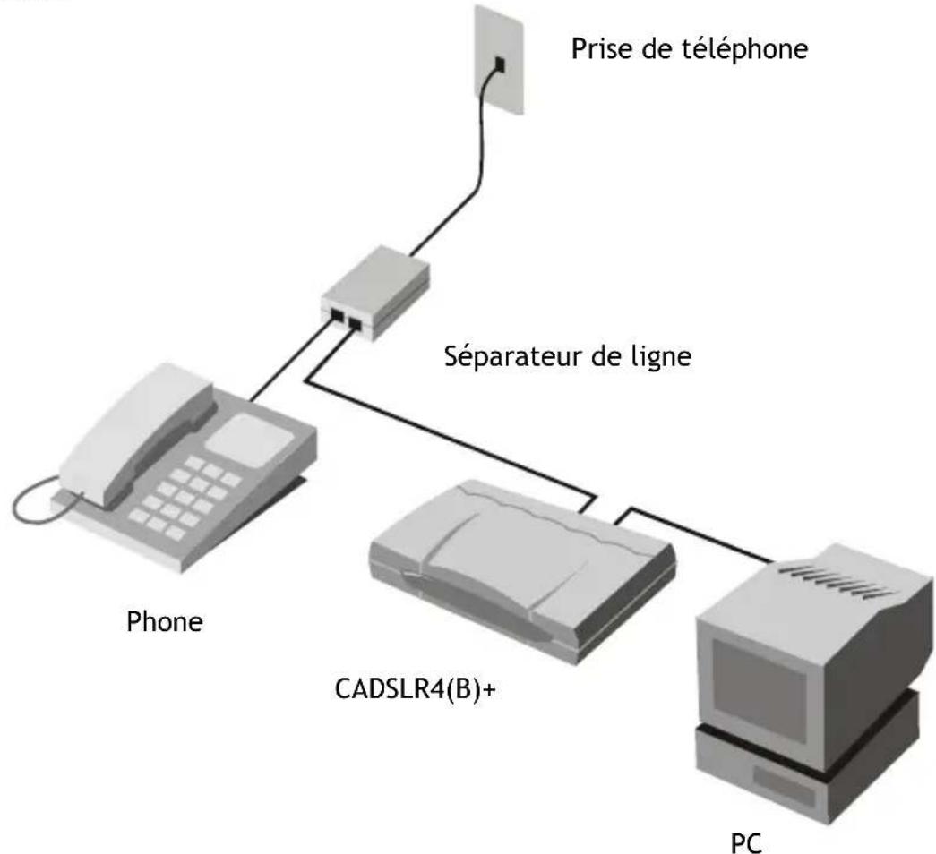 CONCEPTRONIC ADSL2+ Router - Filtre ADSL à trois ports (Utilisés dans la plupart des cas ADSL) - 1