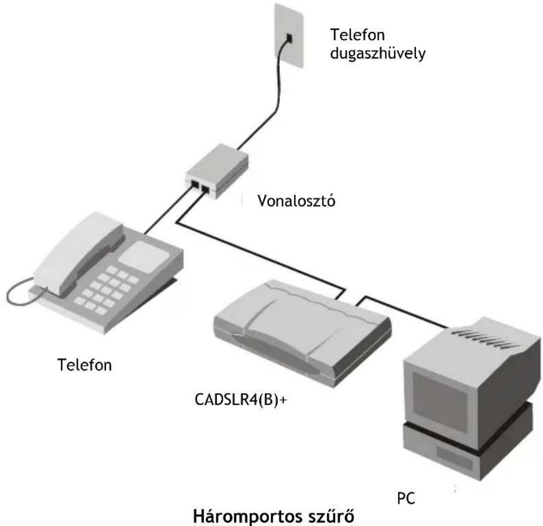CONCEPTRONIC ADSL2+ Router - Håromportos ADSL szúró (a legtöbb ADSL eseteben ilyet használnak) - 1