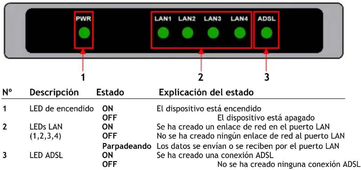 CONCEPTRONIC ADSL2+ Router - Descripción del Router y módem ADSL2+ - 1