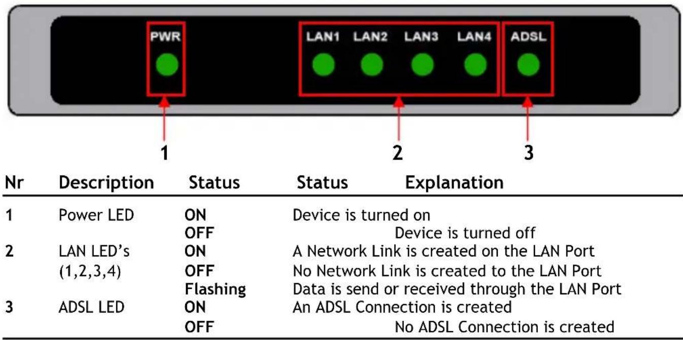 CONCEPTRONIC ADSL2+ Router - The ADSL2+ Router & Modem Explained - 1