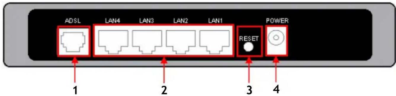CONCEPTRONIC ADSL2+ Router - Pannello posteriore - 1