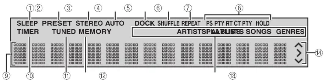 YAMAHA PianoCraft MCRE810 - Display del pannello anteriore - 1