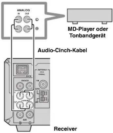 YAMAHA PianoCraft MCRE810 - Anschreiben eines MD-Players oder eines Tonbandgeräts - 1