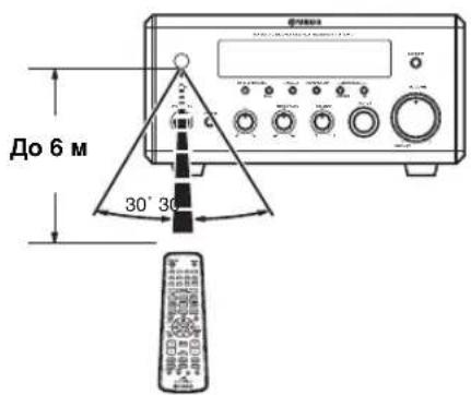 YAMAHA PianoCraft MCRE810 - IcnoJb3ObaHne npJbTa Dv - 1