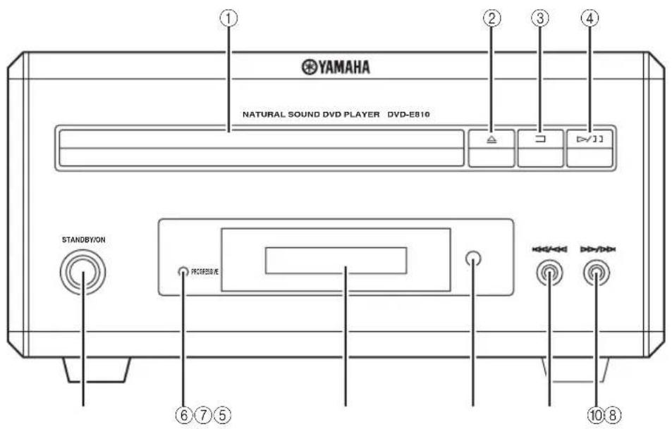 YAMAHA PianoCraft MCRE810 - ■ Front panel - 1
