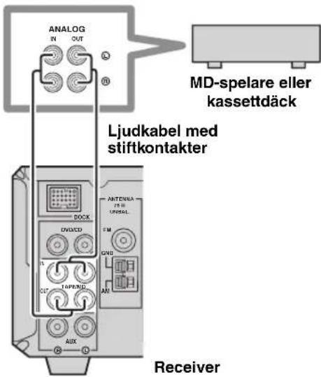 YAMAHA PianoCraft MCRE810 - Anslutning av en MD-spelare ellert kassettdack - 1