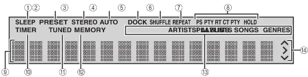 YAMAHA PianoCraft MCRE810 - ■ Afficheur de la face avant - 1