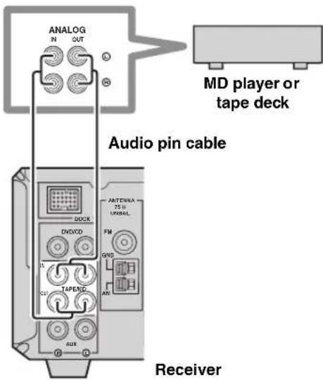 YAMAHA PianoCraft MCRE810 - Connecting an MD player or a tape deck - 1