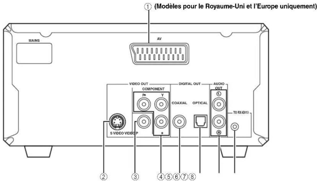 YAMAHA PianoCraft MCRE810 - Panneau arrête - 1