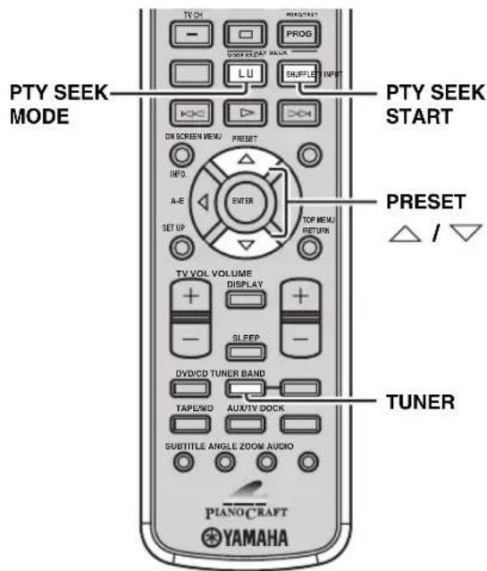 YAMAHA PianoCraft MCRE810 - Impostazione del sistema Radio Data System - 1