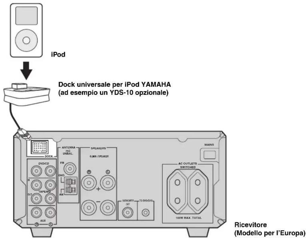YAMAHA PianoCraft MCRE810 - Collegamento di un dock universale YAMAHA per iPod - 1