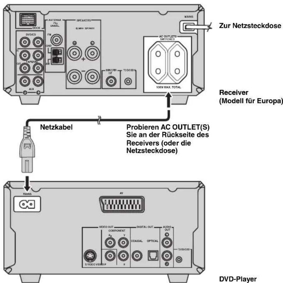 YAMAHA PianoCraft MCRE810 - Anschluss der Netzkabel - 1