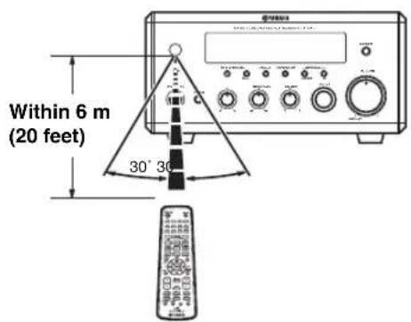 YAMAHA PianoCraft MCRE810 - Using the remote control - 1
