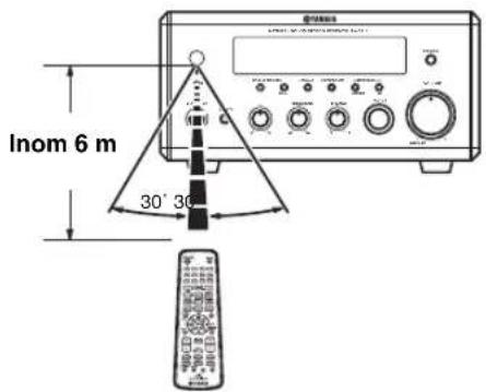 YAMAHA PianoCraft MCRE810 - ■ Användning av fjärrkontrollen - 1