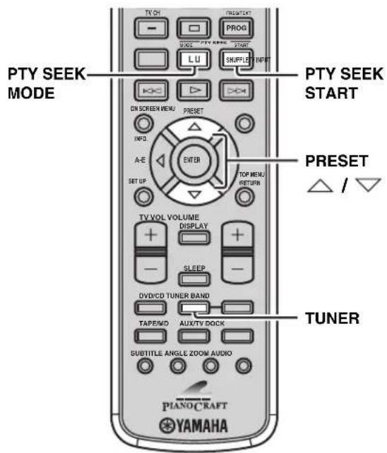 YAMAHA PianoCraft MCRE810 - Selecting the Radio Data System program - 1