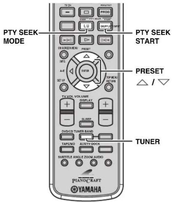 YAMAHA PianoCraft MCRE810 - Selecteren van een Radio Data Systemeerprogramma - 1