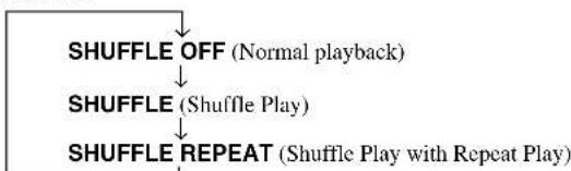 YAMAHA PianoCraft MCRE810 - Press SHUFFLE to select the desired Shuffle Play mode. - 1