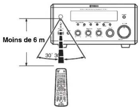 YAMAHA PianoCraft MCRE810 - Utilisation du boîtier de télécommande - 1