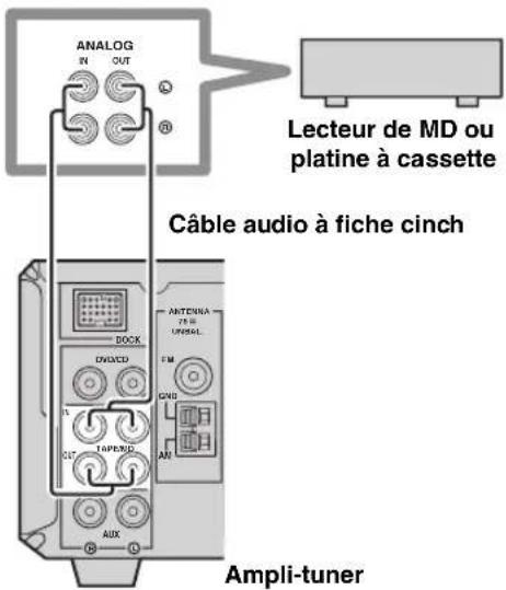 YAMAHA PianoCraft MCRE810 - Raccordement d'un lecteur de MD ou d'une platine à cassette - 1