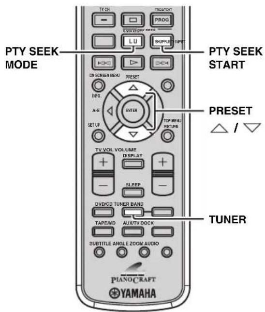 YAMAHA PianoCraft MCRE810 - Val av radiodatasystem-program - 1