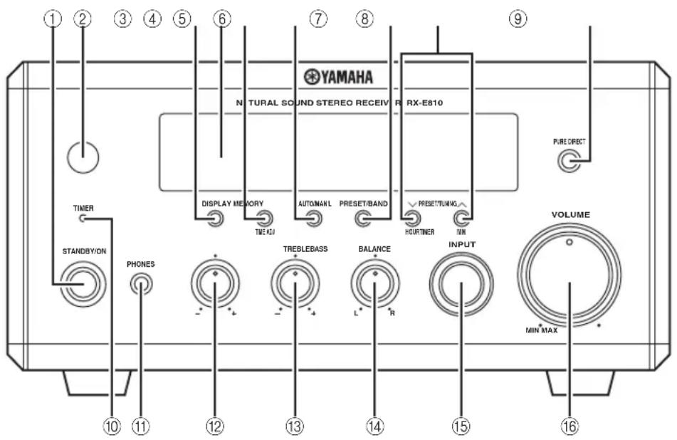 YAMAHA PianoCraft MCRE810 - Pannello anteriore - 1