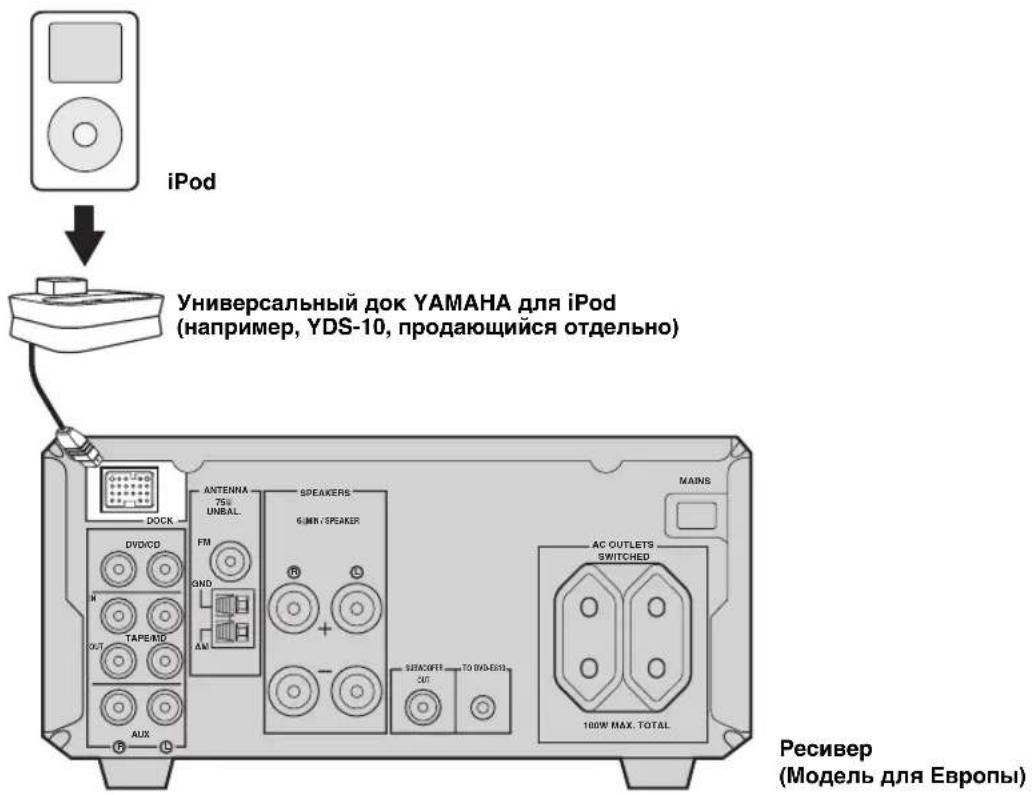 YAMAHA PianoCraft MCRE810 - Подклочене уньерсань Horo дoka YAMAHA за iPod - 1