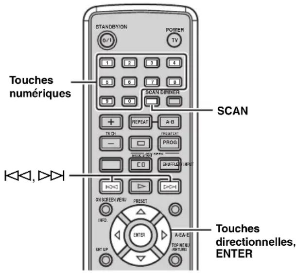 YAMAHA PianoCraft MCRE810 - Spécification d'une image de prévisualisation pour la lecture (Balayage rapide) DVD VCD - 1