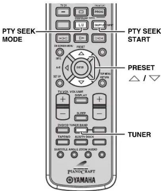 YAMAHA PianoCraft MCRE810 - Selection d'une émission du système de diffusion de données radio - 1