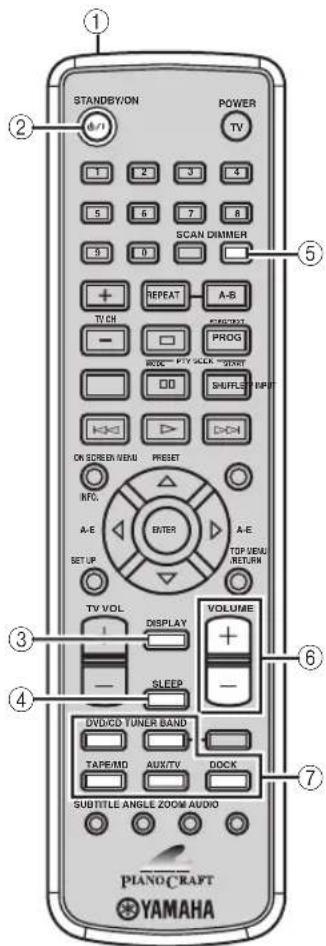 YAMAHA PianoCraft MCRE810 - Remote control - 2